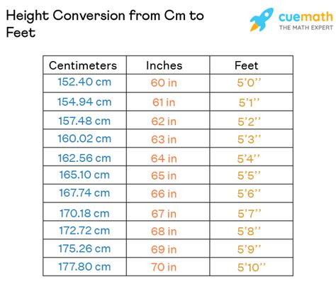 how much is 175 cm in feet|Height Converter